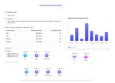Prophecy AI Data Prep Tools Bridge AI Investment and Results
