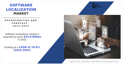 Global Software Localization Market Growth Fueled by Cloud and AI Technologies