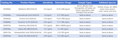 Cloud-Clone Small Molecule ELISA Kits: Unraveling the Mysteries of Microscopic Messengers