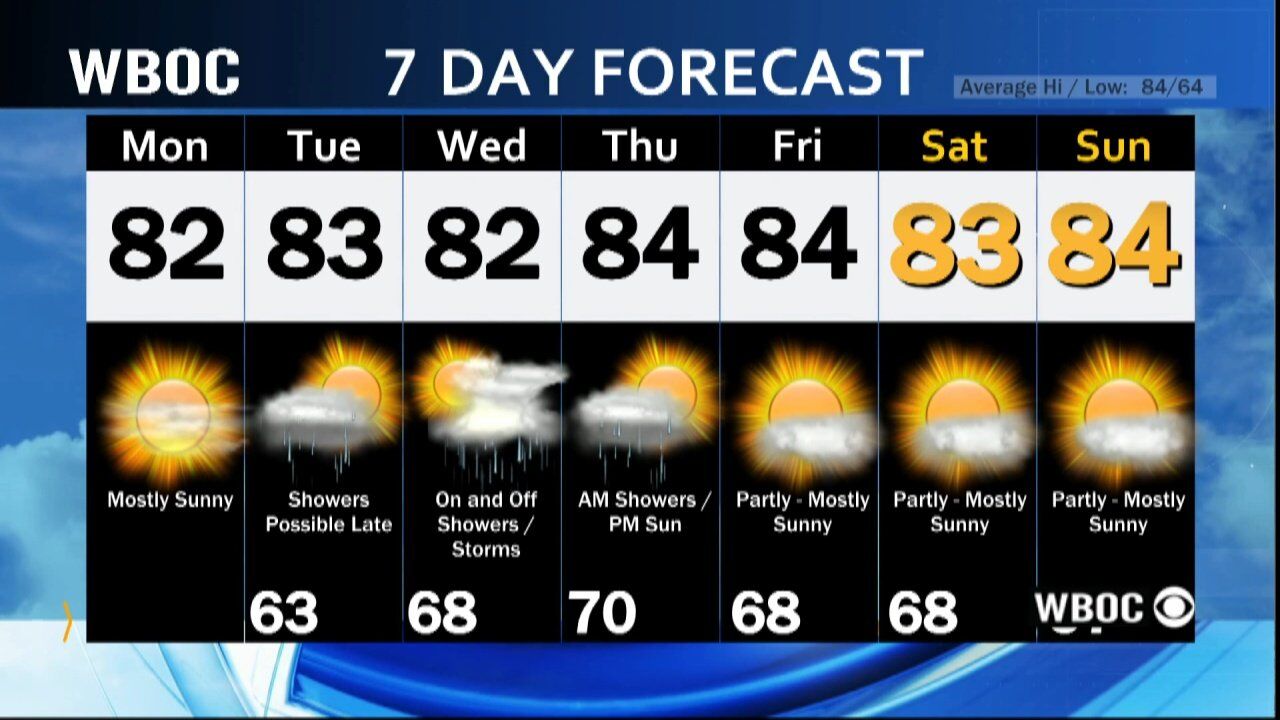 WBOC Morning Weather: June 20, 2022 | WBOC Weather | Wboc.com