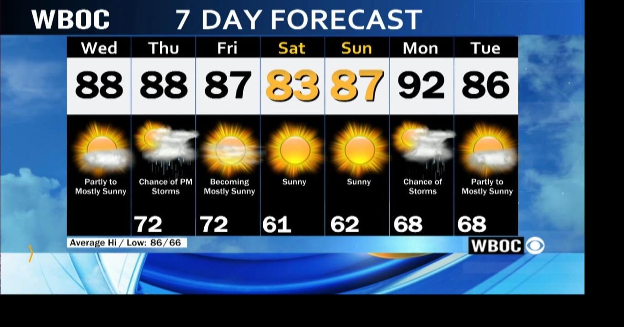 WBOC Morning Weather August 16, 2023 WBOC Weather