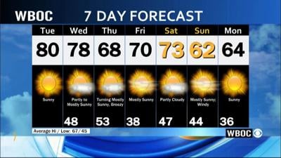 WBOC Morning Weather: October 22, 2024