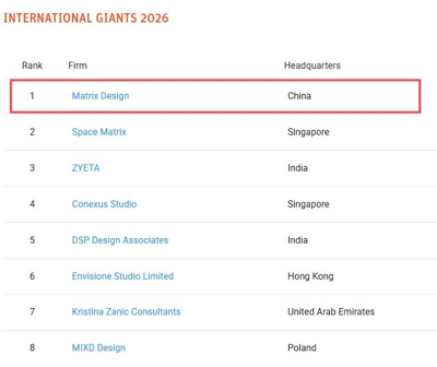 Matrix Design Ranks No. 1 in Interior Design’s 2026 International Giants List