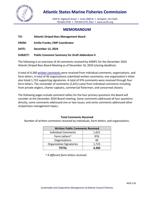 Public Comments Prior to Meeting