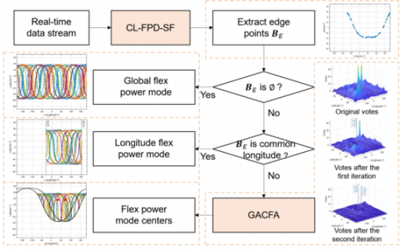 How GPS “Flex Power” hides in plain sight – And why it matters for navigation