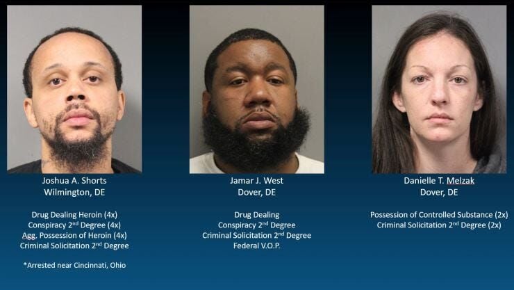 Months-long Gang Investigation in Dover Leads to More Than 50 Arrests