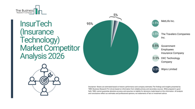 InsurTech (Insurance Technology) Market 2026 transforming traditional insurance models