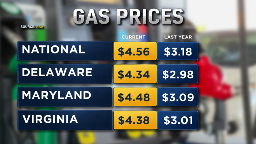 Memorial Day weekend 2026/2025 Gas Price Comparison