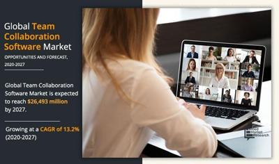 Team Collaboration Software Market Growth Driven by Remote Work Adoption