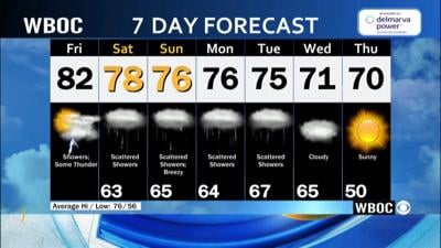 WBOC Morning Weather: September 26, 2025