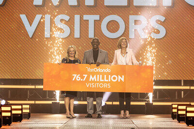 Orlando Welcomed Record 76.7 Million Visitors in 2025, Remaining No. 1 Most Visited Destination in the US