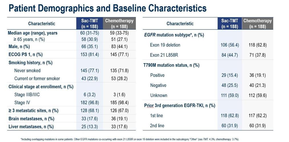 Positive Results from Phase 3 OptiTROP-Lung04 Trial of Sacituzumab Tirumotecan Presented at ESMO Presidential Symposium and Simultaneously Published in NEJM