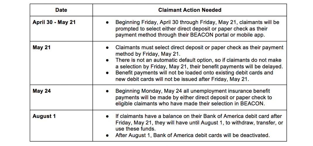 People on Unemployment in Md. Can Now Enroll in New Direct Deposit Benefit Payment Program