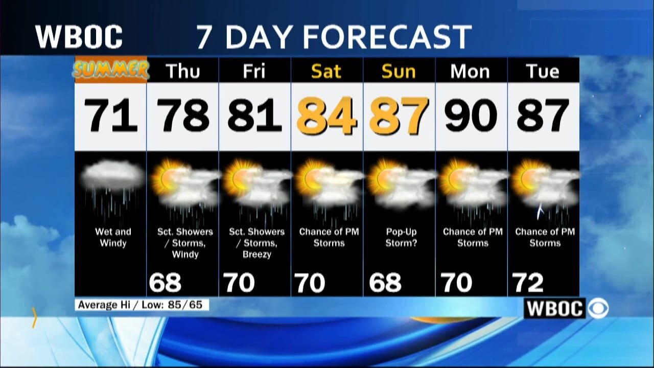 WBOC Morning Weather: June 21, 2023 | WBOC Weather | Wboc.com