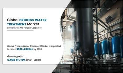 Trends in Process Water Treatment Market 2026: Transforming Industries and Growth Forecast, 2030