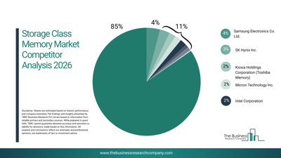 Next-Generation Data Storage Innovation Emerging In The Storage Class Memory Market 2026