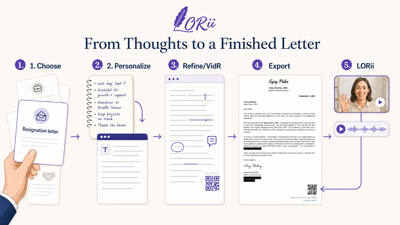 LORii AI Letter Writing Platform Expands to Modern Correspondence & VidR