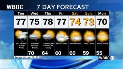 WBOC Morning Weather: September 17, 2024