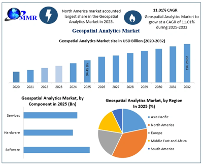 Geospatial Analytics Market Set for Robust Expansion, Expected to Reach Nearly USD 196.23 Billion by 2032