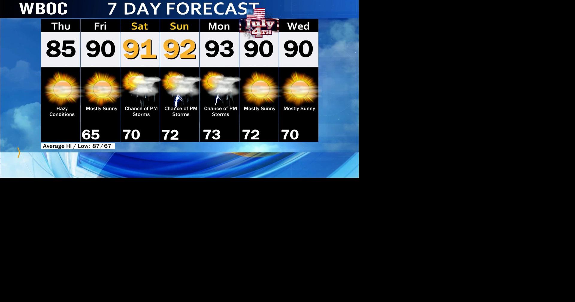WBOC Morning Weather June 29, 2023 WBOC Weather