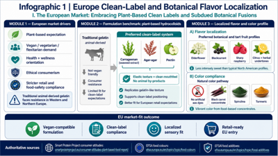 Professional Jello Shots Supplier Strategies: Addressing Diverse Global Market Trends Through Localized Flavor Research