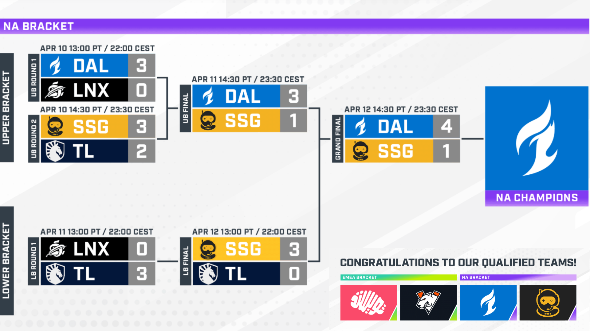 Dallas Fuel Roster Esports: The Dallas Fuel Are Wild in the OW-Esports Scene! | Titantown ...