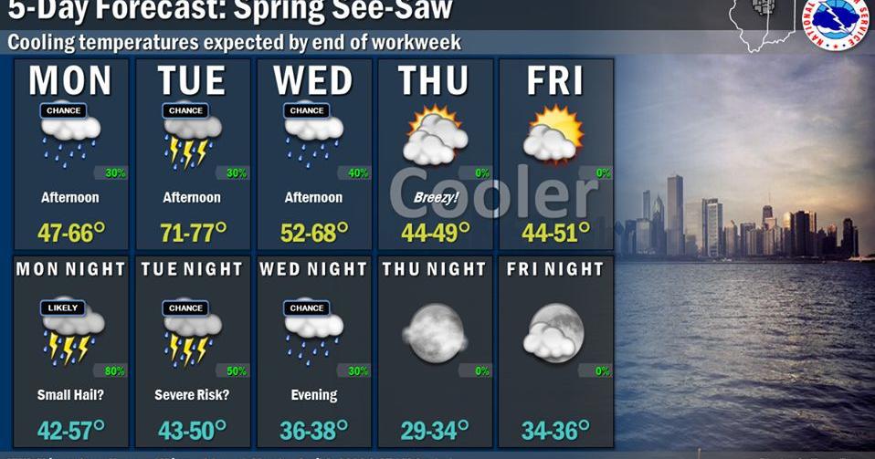 Warm Temperatures With Rainfall Expected Before End of Week Cool Down ...