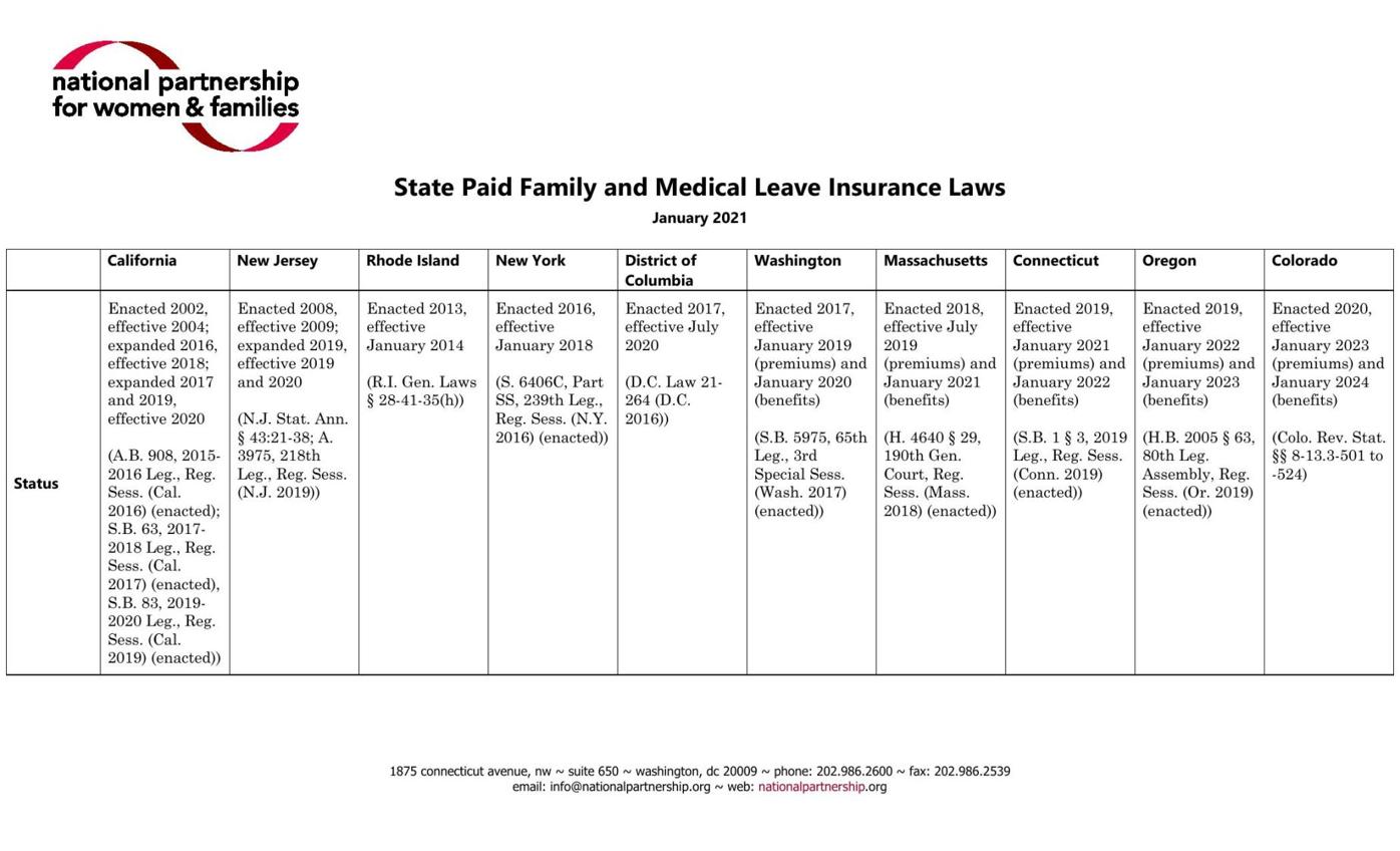 statepaidfamilyleavelaws.pdf