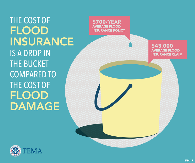 FEMA partners with Delaware with goal of raising flood