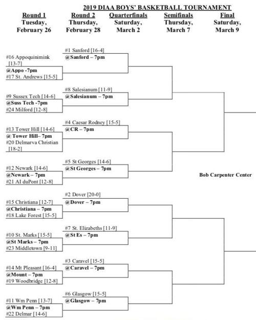 2019 Diaa Boys Basketball Bracket Wdel Com