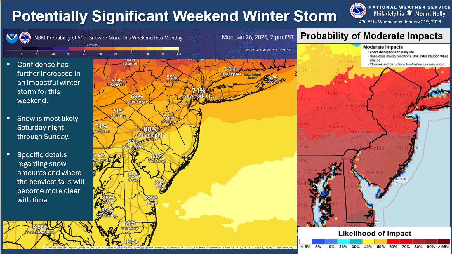 SNOW STORM UPDATE: Major snow event looking more likely | | wdel.com