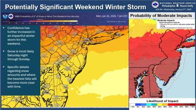 SNOW STORM UPDATE: Major snow event looking more likely | | wdel.com