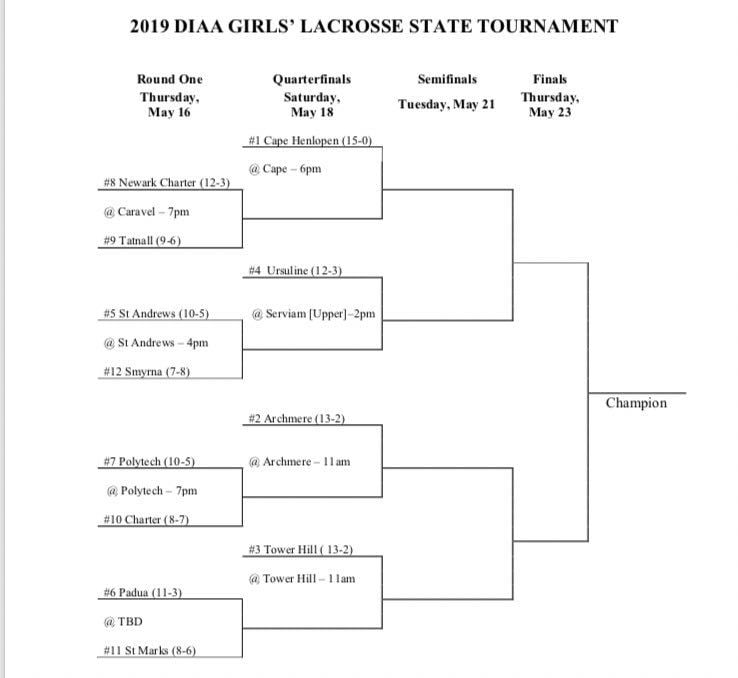 Cape Henlopen earns top seed for 2019 DIAA Girls Lacrosse Tournament ...