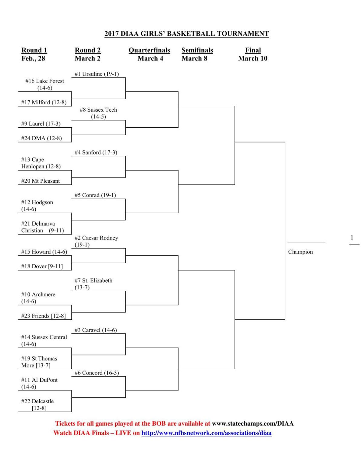 2017 Diaa Girls Basketball Bracket Wdel Com