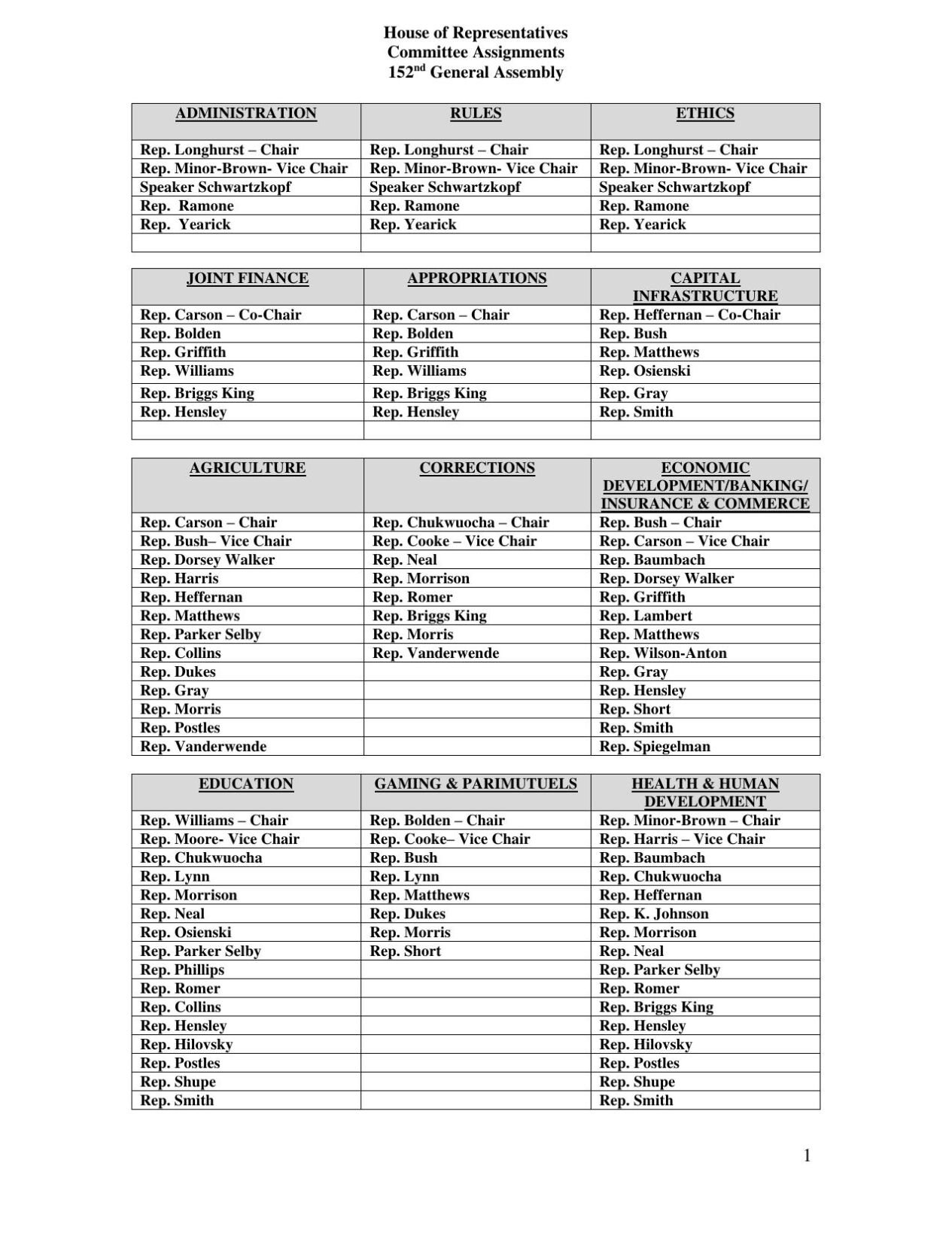 speaker of the house committee assignments