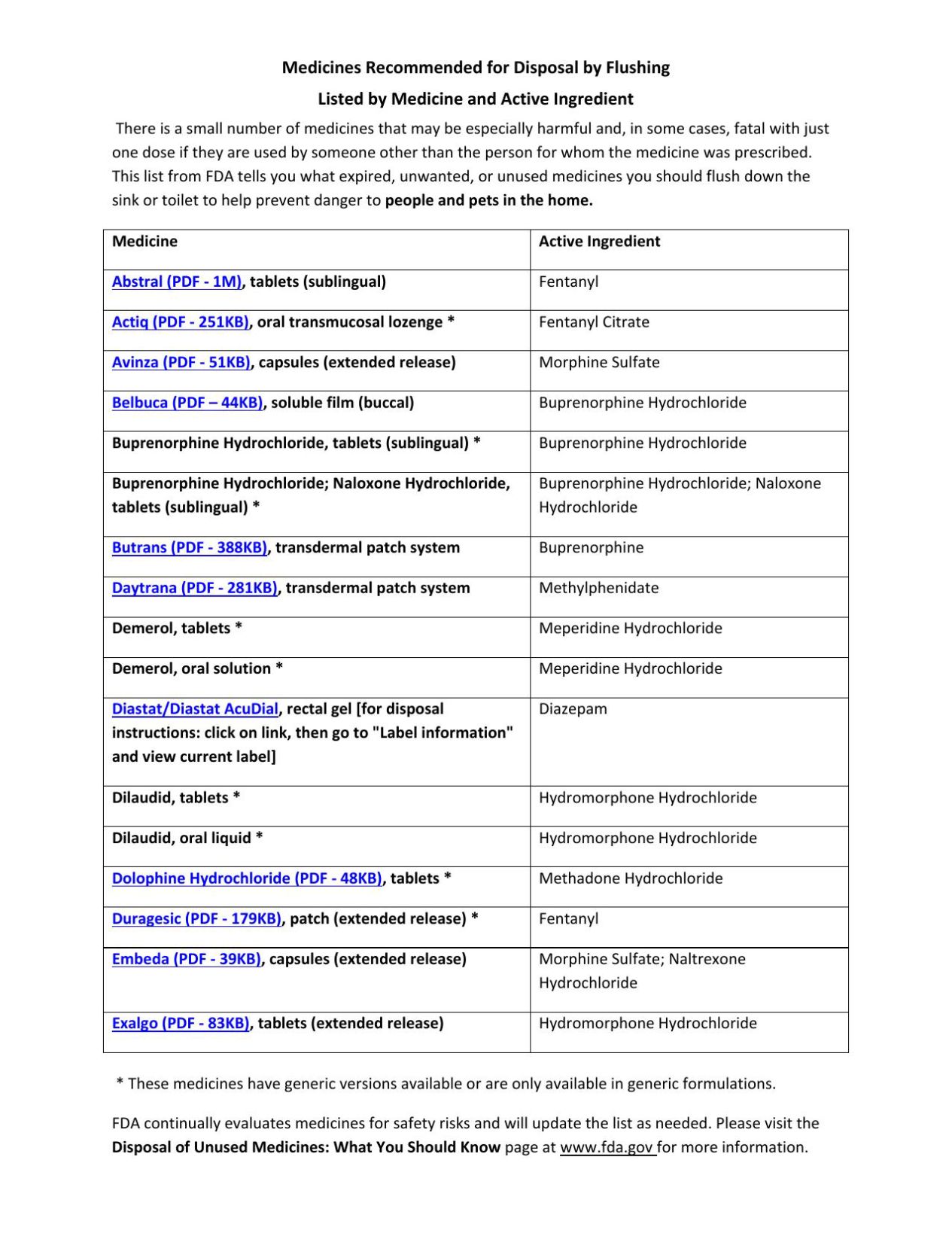 Leftover opioids are a common dilemma for surgery patients The Latest