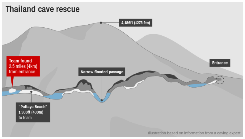 Image result for thai cave rescue diagram