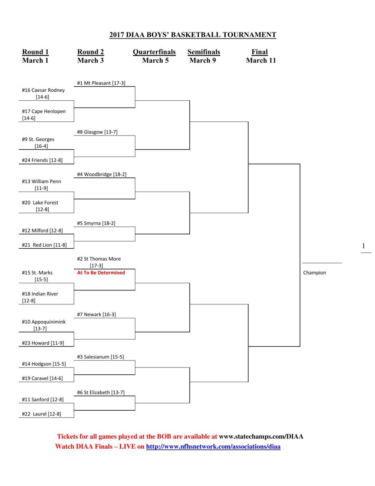 2017 Diaa Boys Basketball Bracket Wdel Com