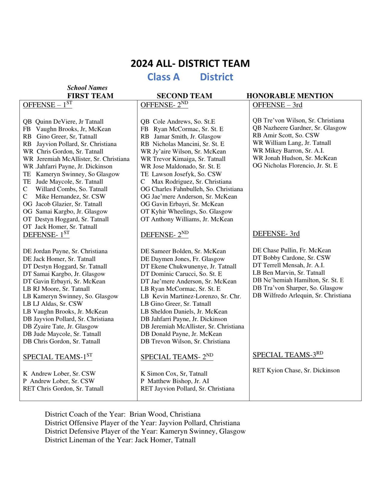 Class 1A: The Definitive Guide For 2024 - cytatws