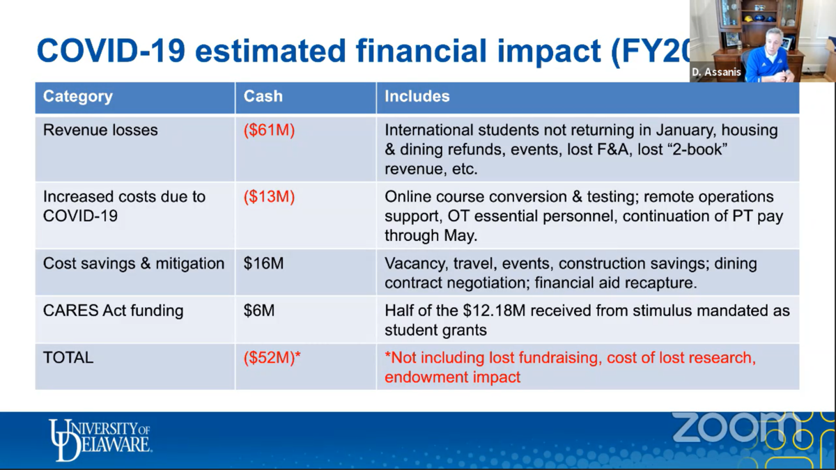 University Of Delaware S New Normal To Look A Lot Different The Latest From Wdel News Wdel Com