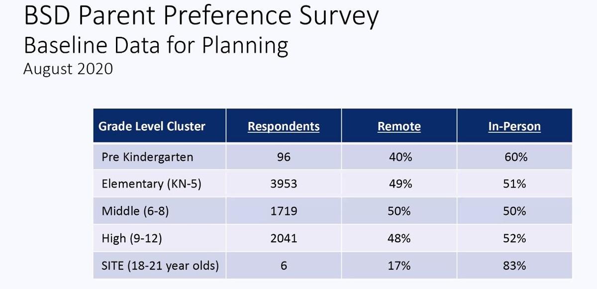Brandywine School District to hold first marking period remotely The
