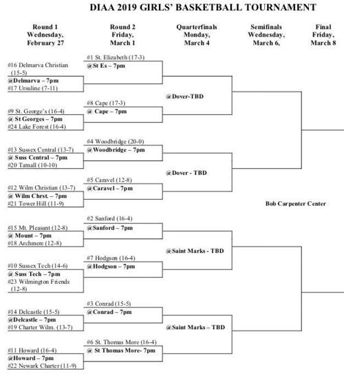 2019 Diaa Girls Basketball Bracket Wdel Com