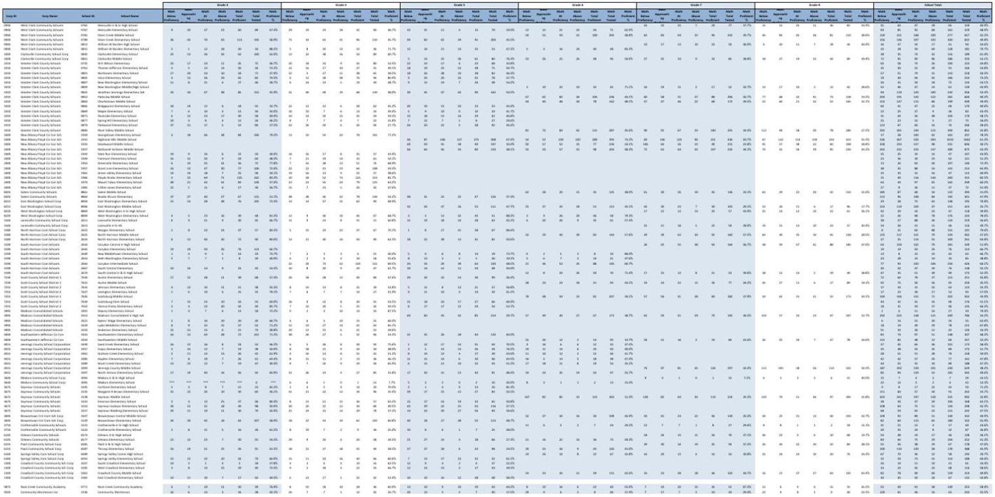 Southern Indiana math results by school.pdf