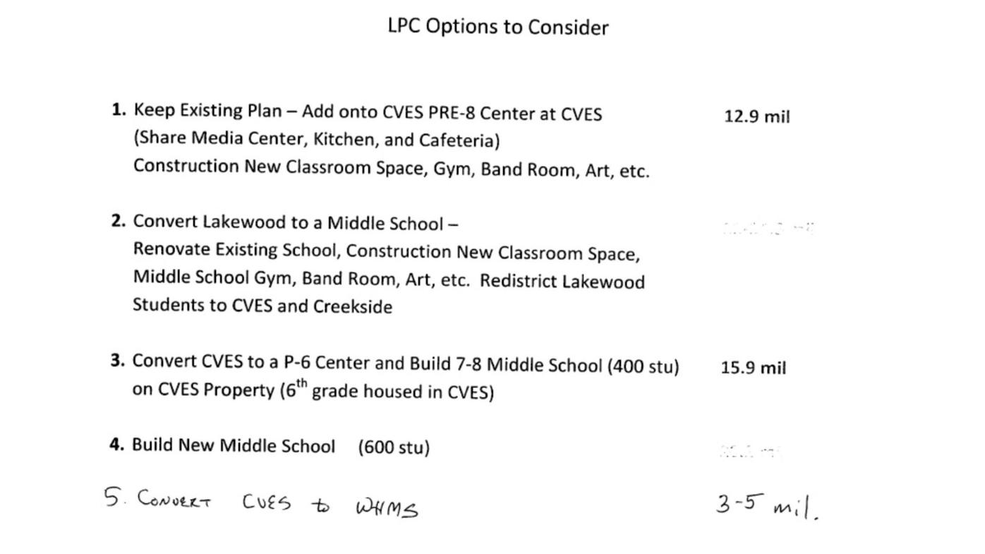 Five options for Hardin County schools