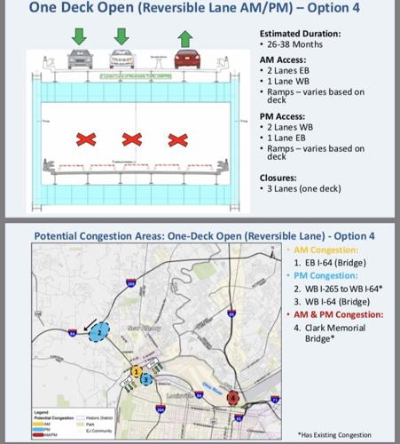 Sherman Minton traffic option 4