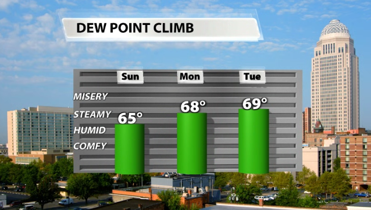dew point climb.PNG