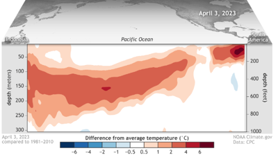 ENSO UPDATE: El Niño Watch