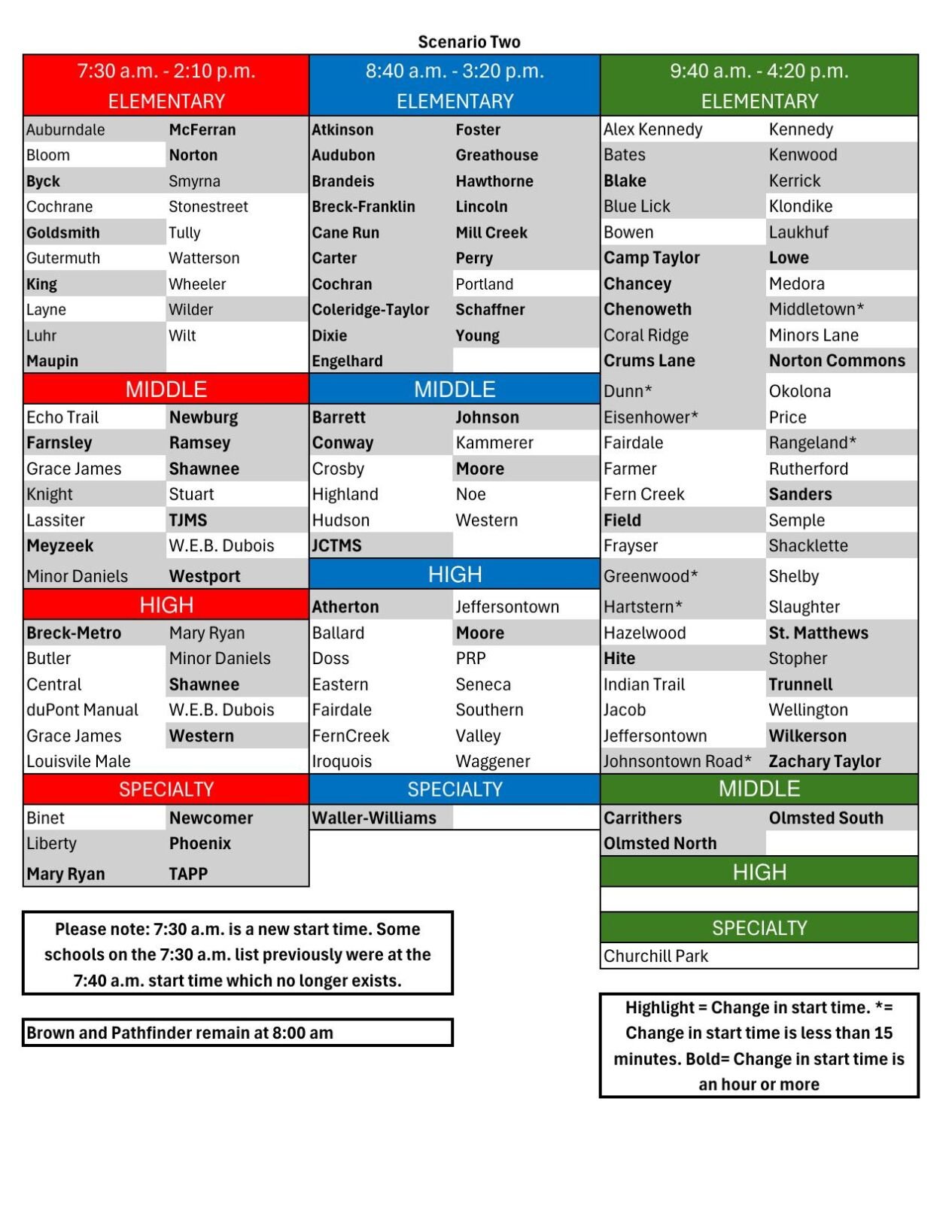 JCPS Start Times Scenario 2.pdf