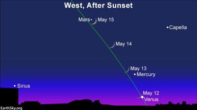West-Sirius-Capella-Mars-Mercury-Venus-May-12-13-14-15-2021.jpg