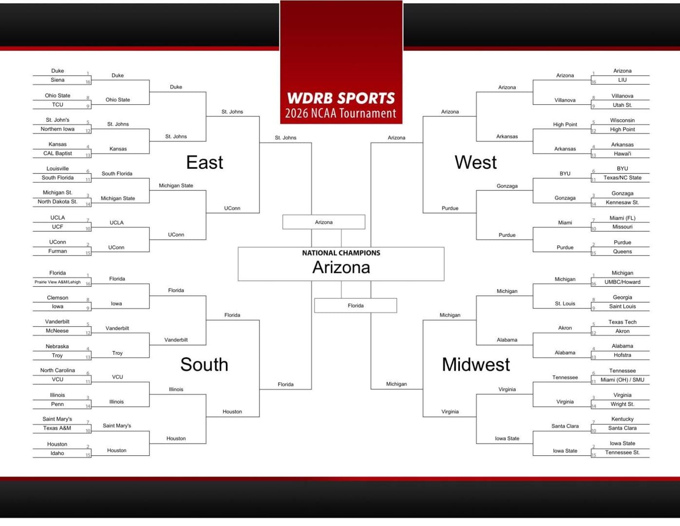 Haley Schoengart's 2026 NCAA Tournament bracket
